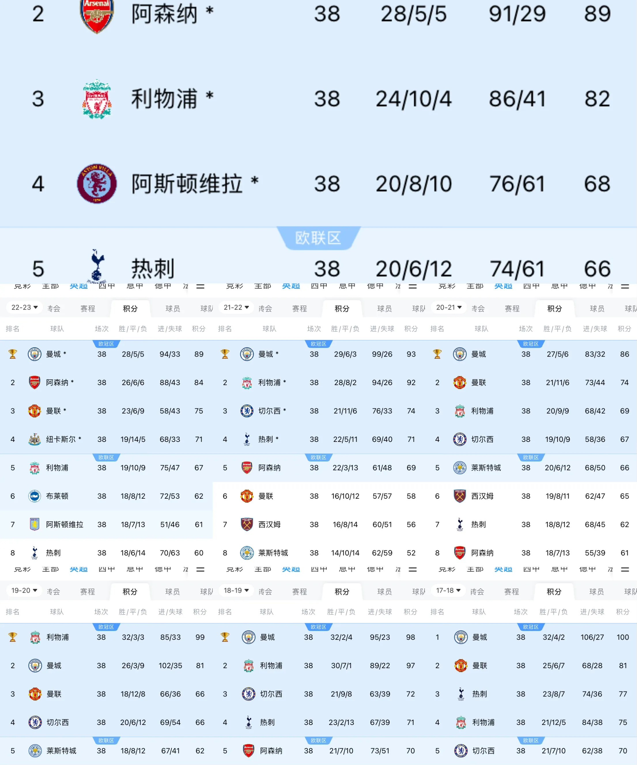 od体育下载-包含曼城客场被逼平稳固榜首位置的词条