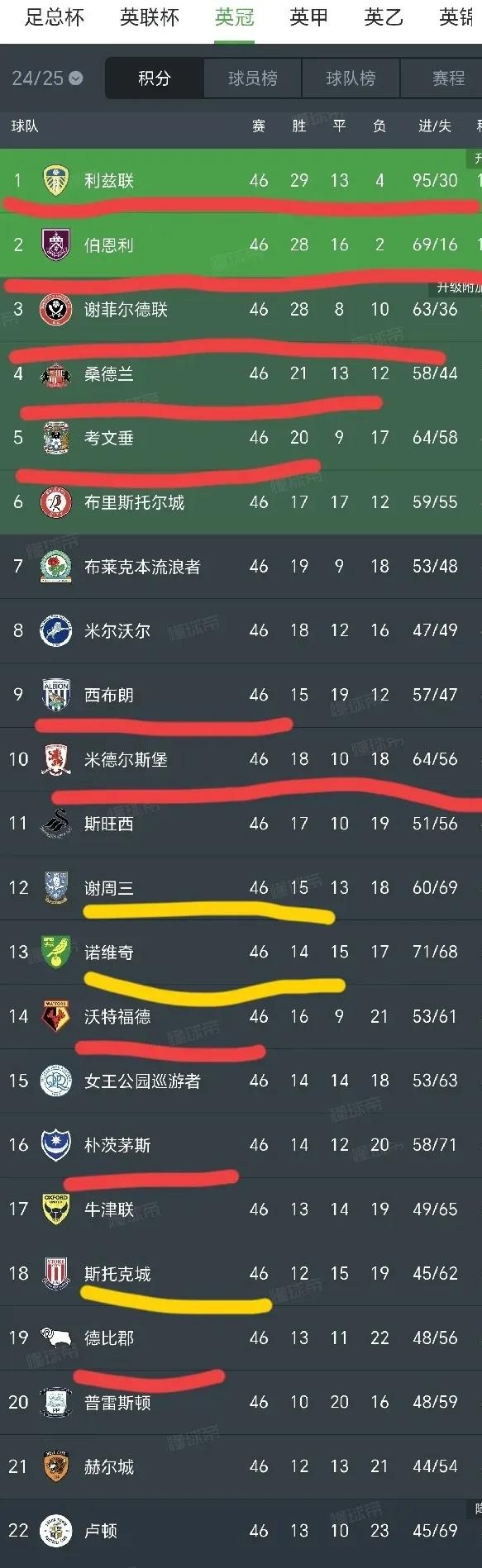 关于英格兰联赛战况惊险，球队实力对抗激动人心的信息
