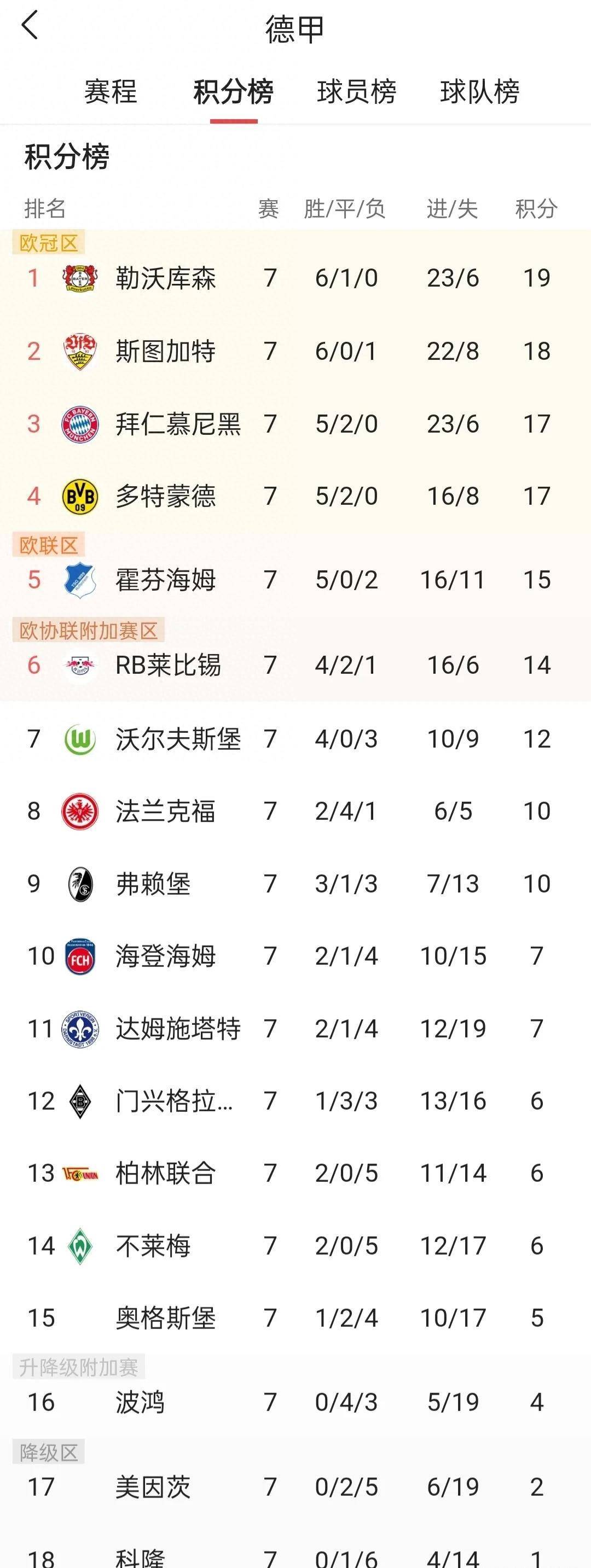 包含斯图加特遭遇惨败，积分榜逐渐落后的词条