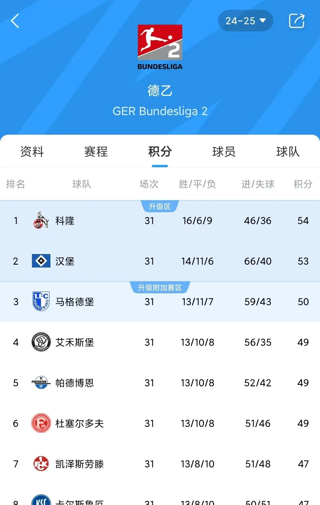 亚琛主场险胜奥格斯堡，排名暂时稳固的简单介绍